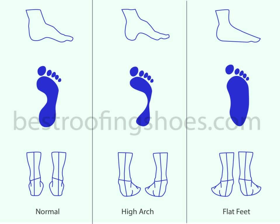 foot-types